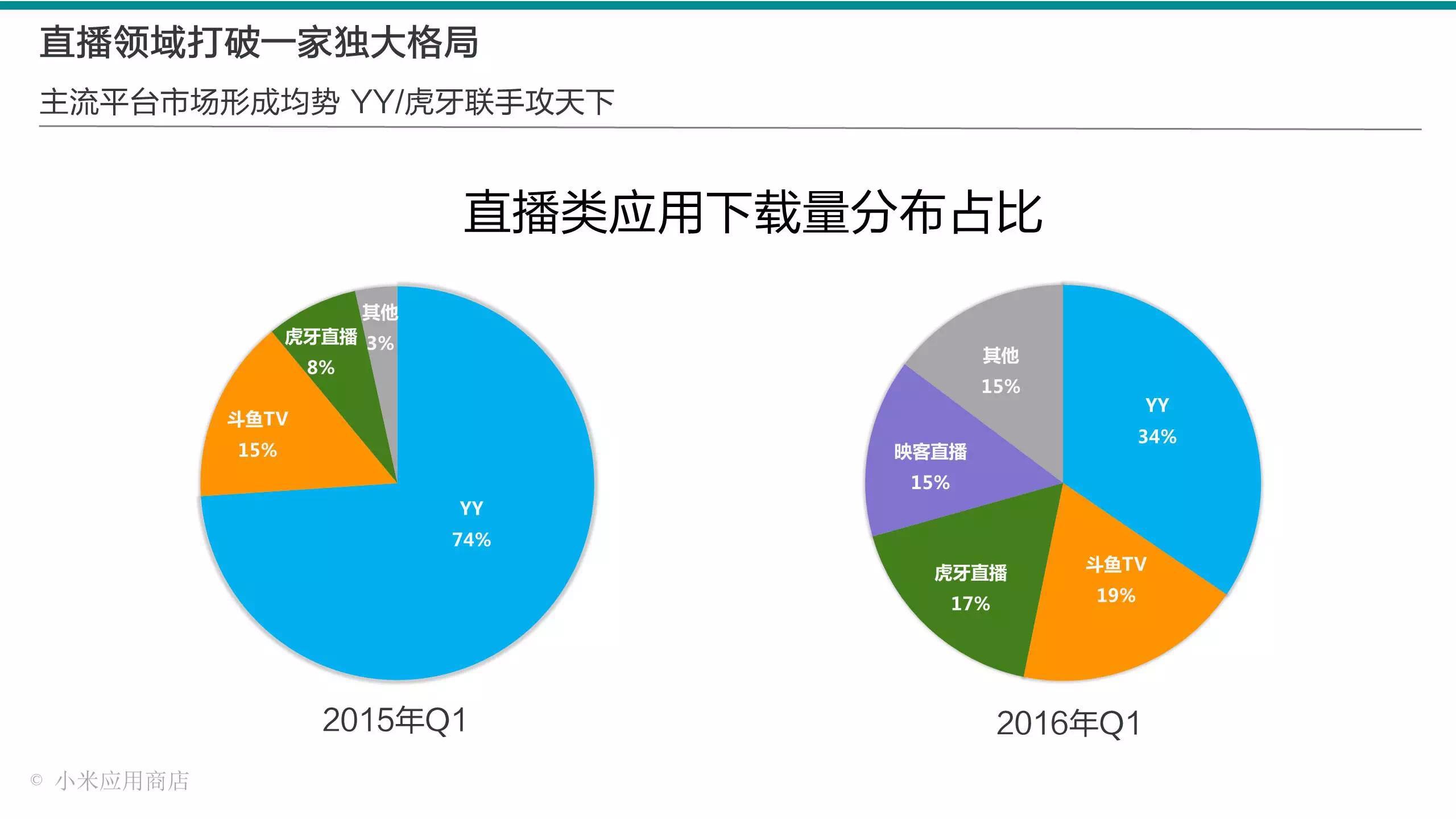 小米应用店铺400亿派发量都去哪了？