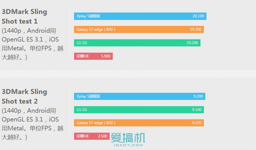 最强硬件 vivo Xplay5旗舰版详细评测