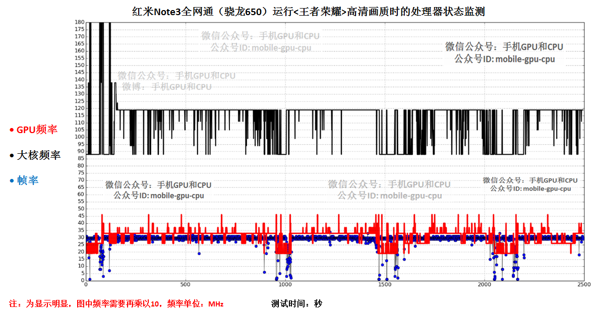 红米noteNote3三网通版玩<腾讯王者荣耀>实际效果评测！