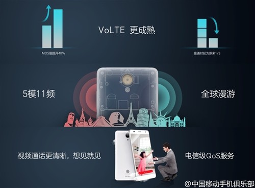 不屑一顾六模，移动确立五模 VoLTE cat.7流行手机上影响力