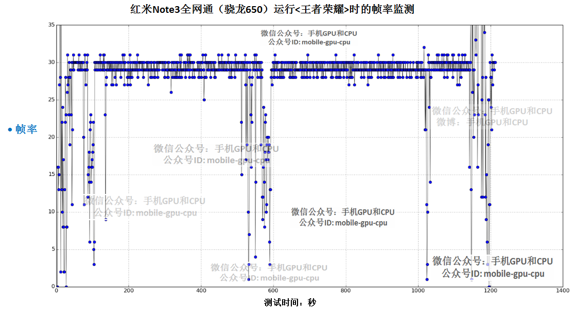 红米noteNote3三网通版玩<腾讯王者荣耀>实际效果评测！