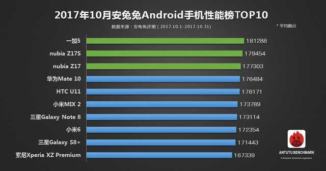 一加5T功能测试：Android势力的顶尖配备