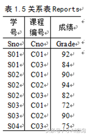 大数据分析技能之SQL数据管理（8）集合查询