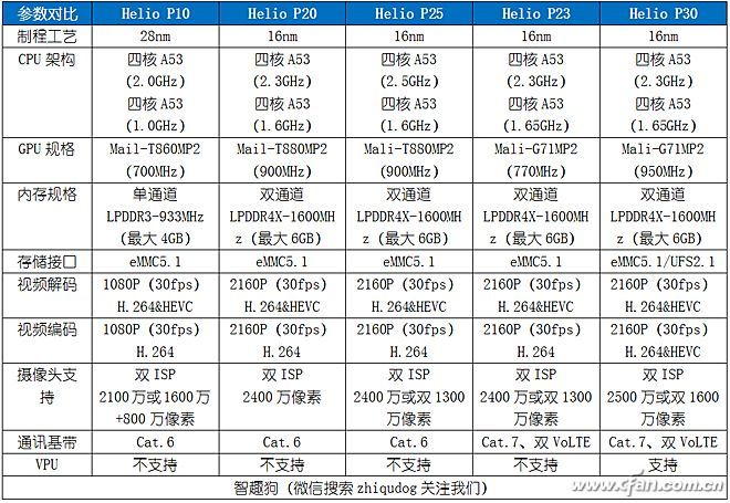 流光溢彩的四攝悍將 金立S11S評(píng)測(cè)體驗(yàn)