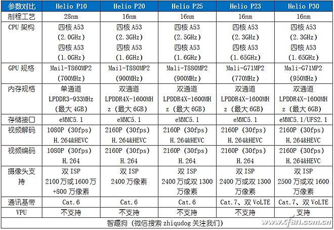 流光溢彩的四攝悍將 金立S11S評測體驗