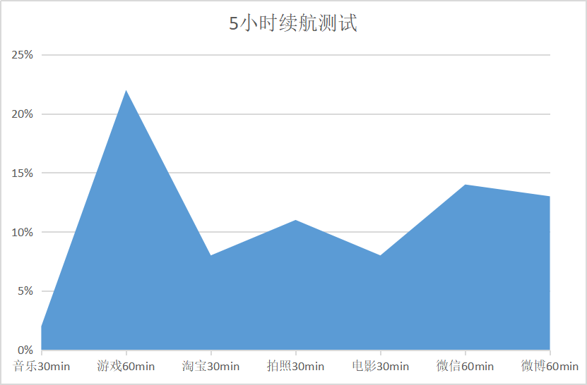 魅蓝S6评测：侧边指纹+全面屏玩出新花样