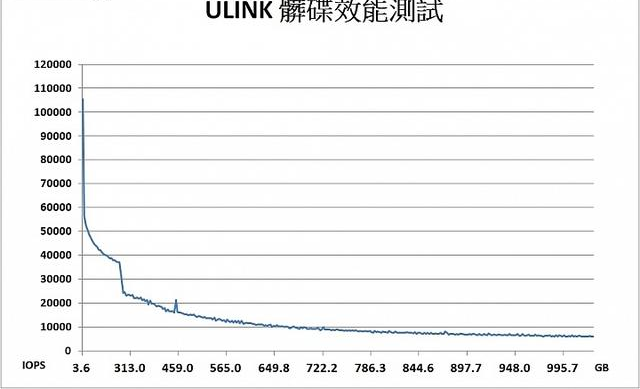 光一般的速度：3200MB/s高速传输！英特尔SSD 760P固态硬盘实测！