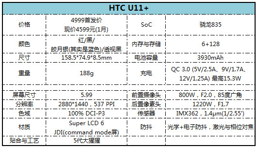 跟旗舰只差一点点了！HTC U11+详细评测：全面屏的U11到底如何？