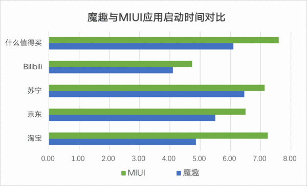 比MIUI更适合小米手机：MoKee 魔趣 开源系统 刷机教程&对比评测