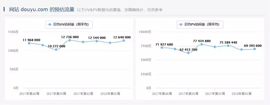 **和斗鱼到底谁才是第一？数据之争的本质是什么？