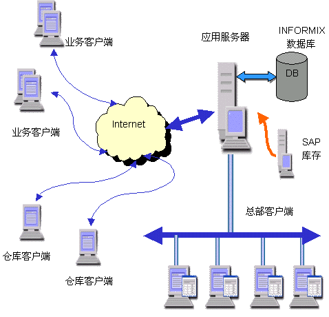 《计算机网络管理》部分术语解释