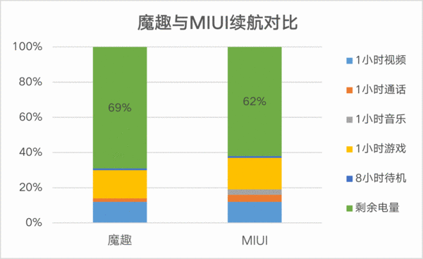 比MIUI更适合小米手机：MoKee 魔趣 开源系统 刷机教程&对比评测