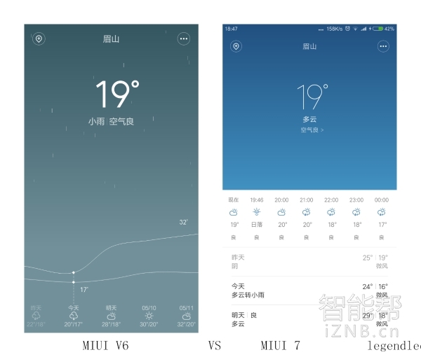 写在MIUI8发布前，从MIUI4到MIUI7,小米更新了什么？