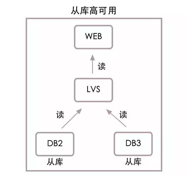 乐视秒杀：每秒十万笔交易的数据架构解读