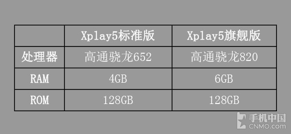 “美国队长”附身 vivo Xplay5旗舰版评测