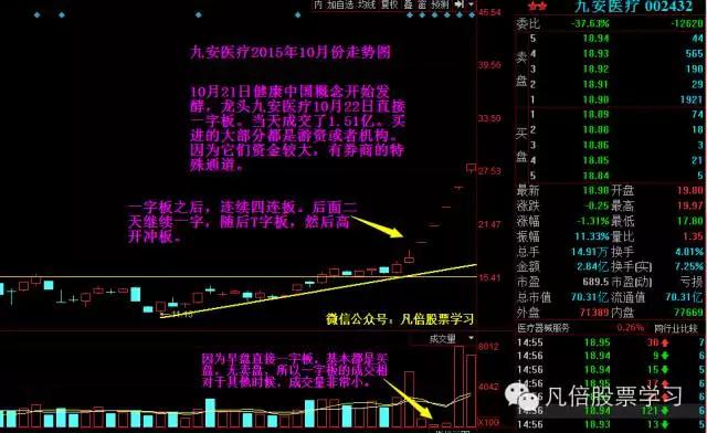 人人都爱涨停板，带你深入了解涨停板