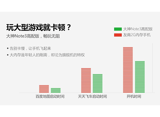 国产千元新旗舰 3GB+360OS 大神note3高配版评测