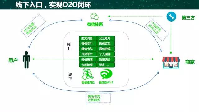 微信第三方开发者，2016，你往哪走？