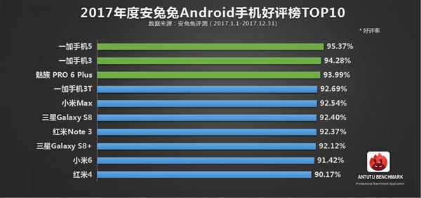 全面屏手机设计方案大运行内存 新年手机换新就买一加5T