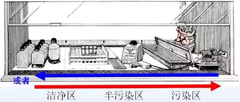 生物安全柜的维护与操作