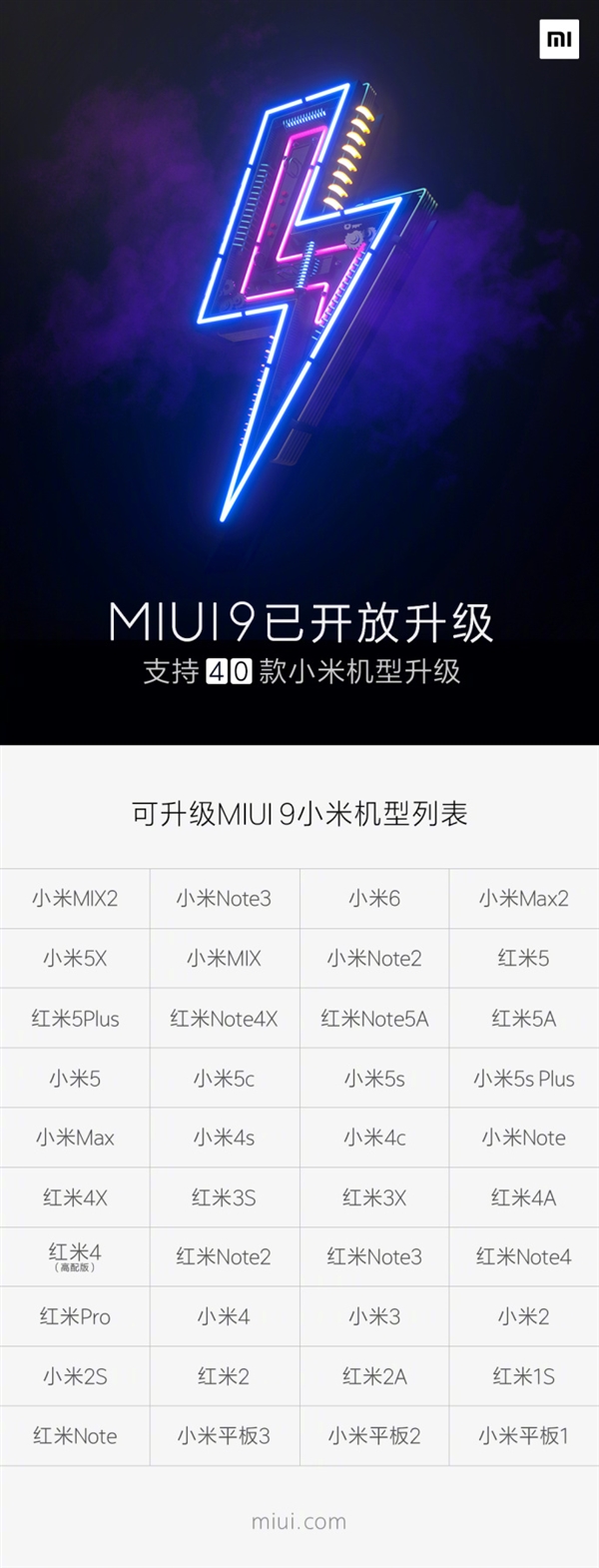 MIUI9稳定版全部型号兼容进行，MIUI10要来了，你希望什么更改？