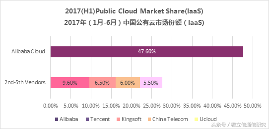 云计算在2018：运营商需要先发制人