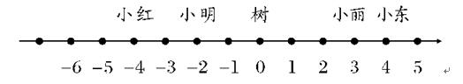 人教版六年级数学下册教案：第2课时 正、负数的表示