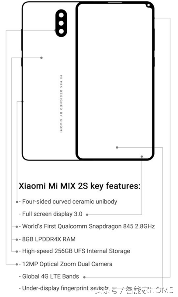 小米手机Mix2S配备主要参数如何？小米手机Mix2S外型配备全曝出