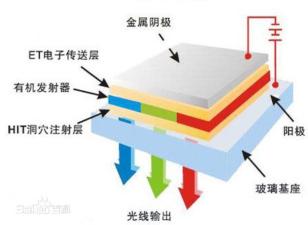 过年啦，我想我很有可能必须一个新PHONE「搞笑」(显示屏篇）