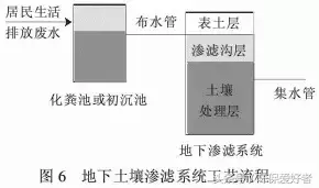 20多个简单实用污水处理技术来了