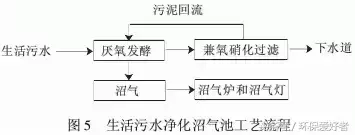 20多个简单实用污水处理技术来了