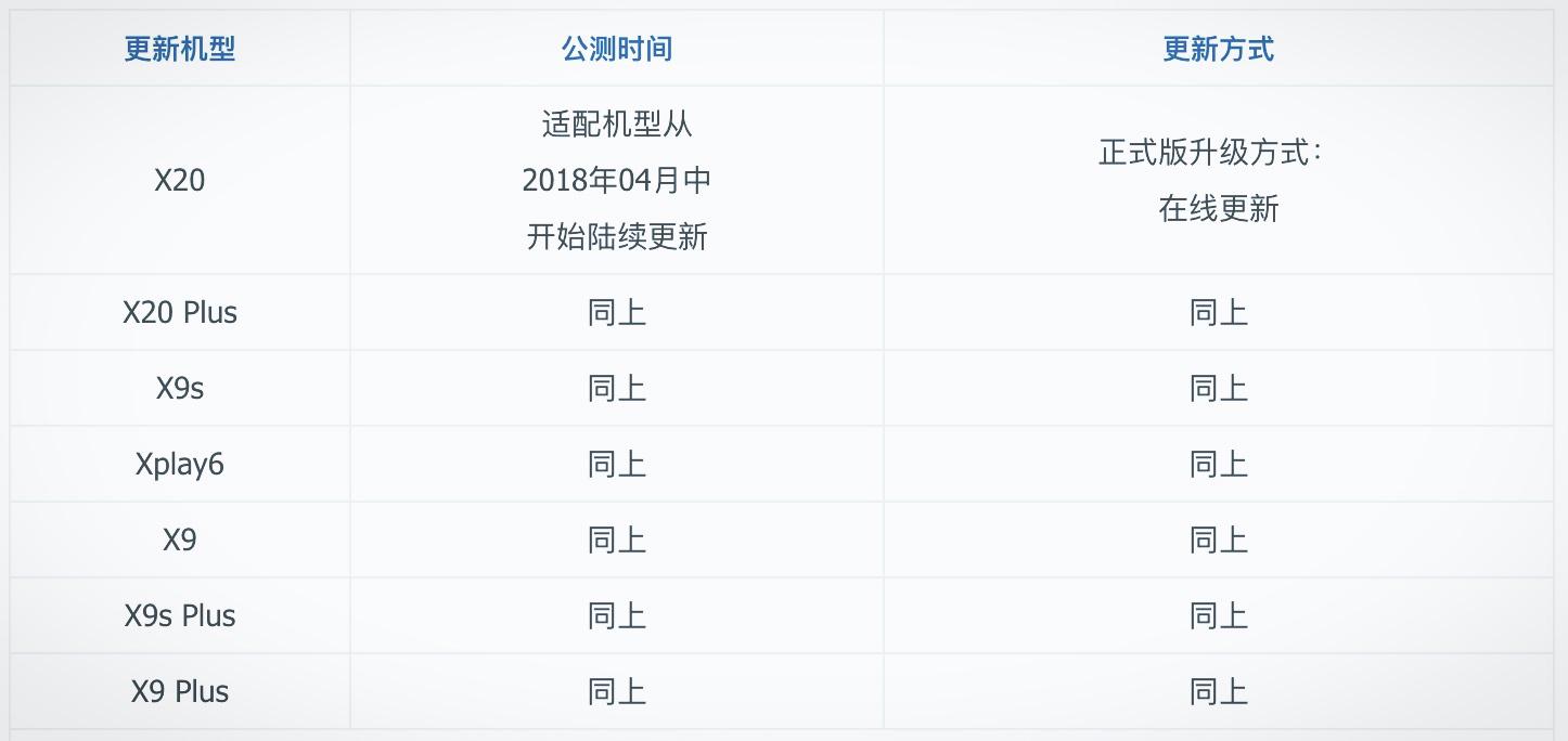 vivo发布Android 8.0升級方案：X7、Xplay5惨被遗弃