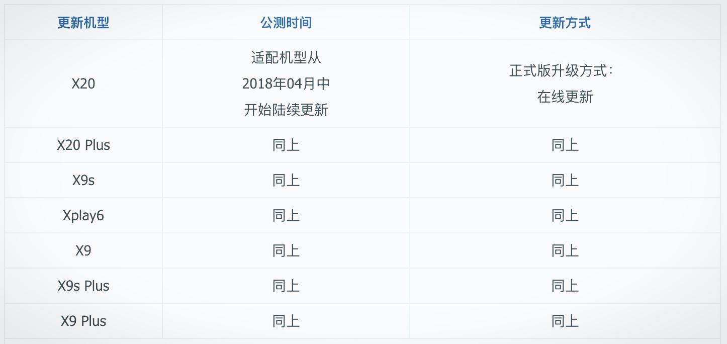 vivo发布Android 8.0升級方案：X7、Xplay5惨被遗弃