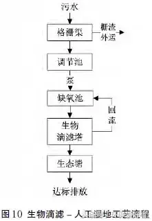 20多个简单实用污水处理技术来了