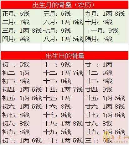 精准的秤骨算命法,你是几两几钱呢?快来