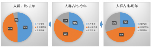 互联网如何影响桶装水行业