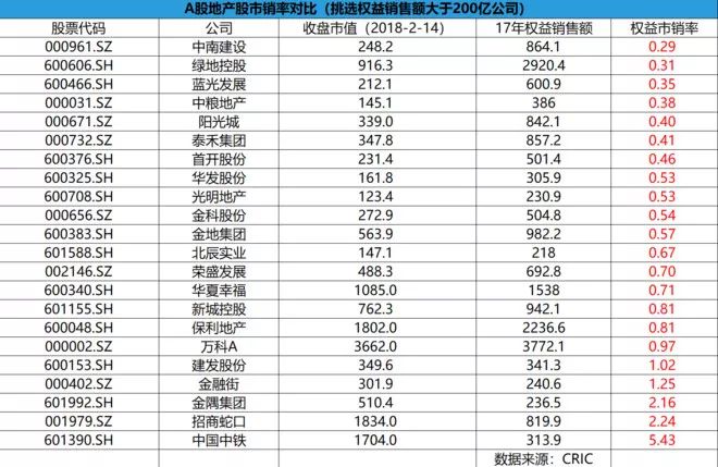 老鸟悟道，我的17年投资经历总结