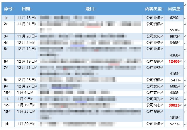 什么是公众号竞品分析公众号竞品分析的维度有哪些