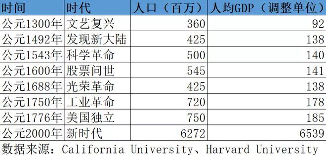 老鸟悟道，我的17年投资经历总结