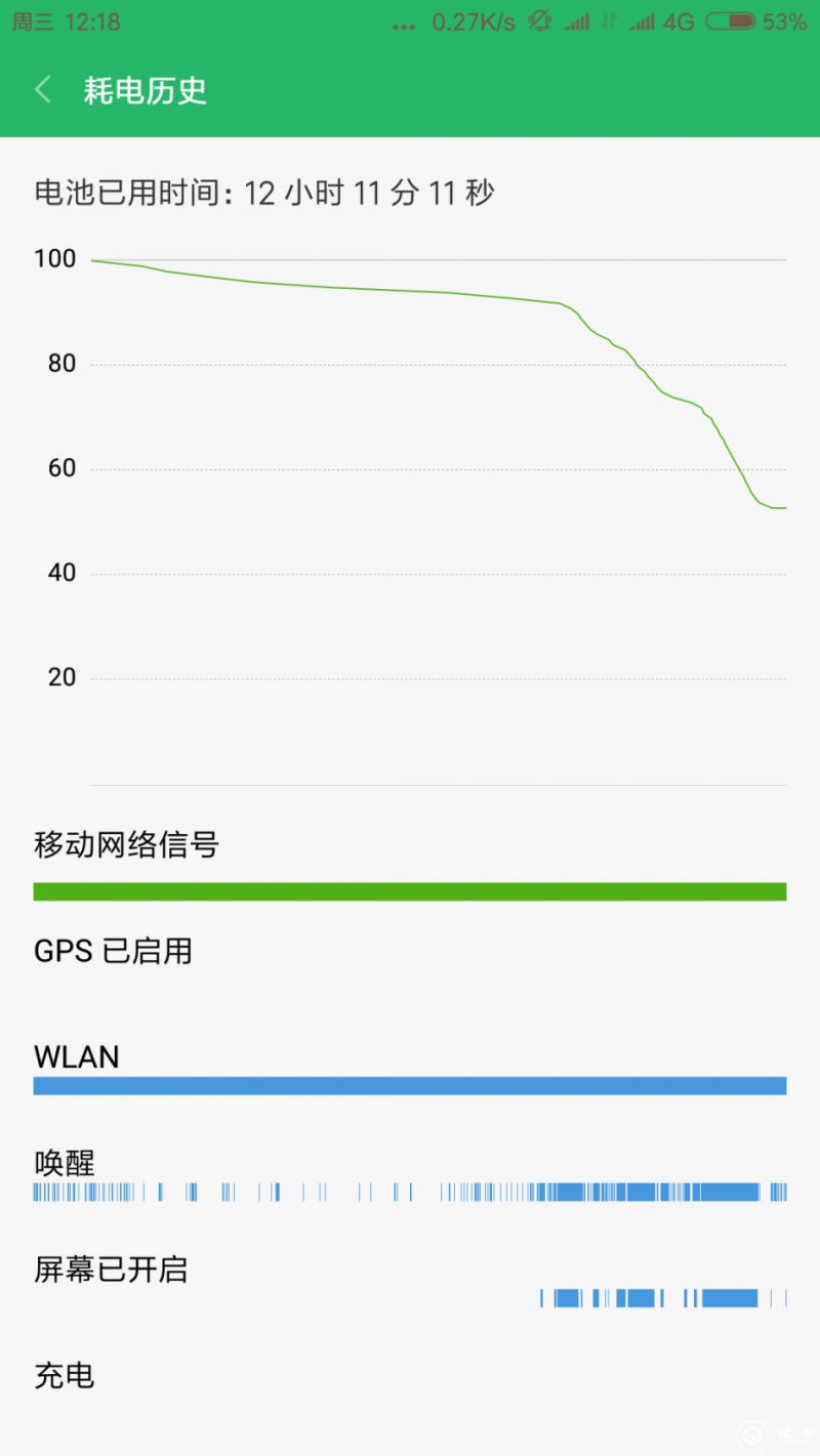 小米手机note3应用体会