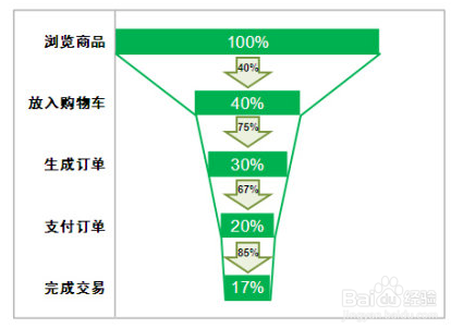 浅谈数据监控&数据分析