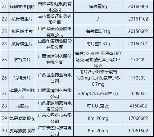 扩散丨这些常用药被查不合格，银川人千万别买！