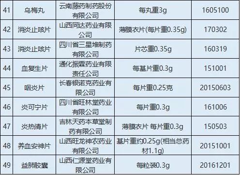 扩散丨这些常用药被查不合格，银川人千万别买！