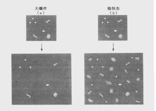 宇宙到底有没有一个起点？我们每天都能见到的自然现象给出答案！-第2张图片-大千世界