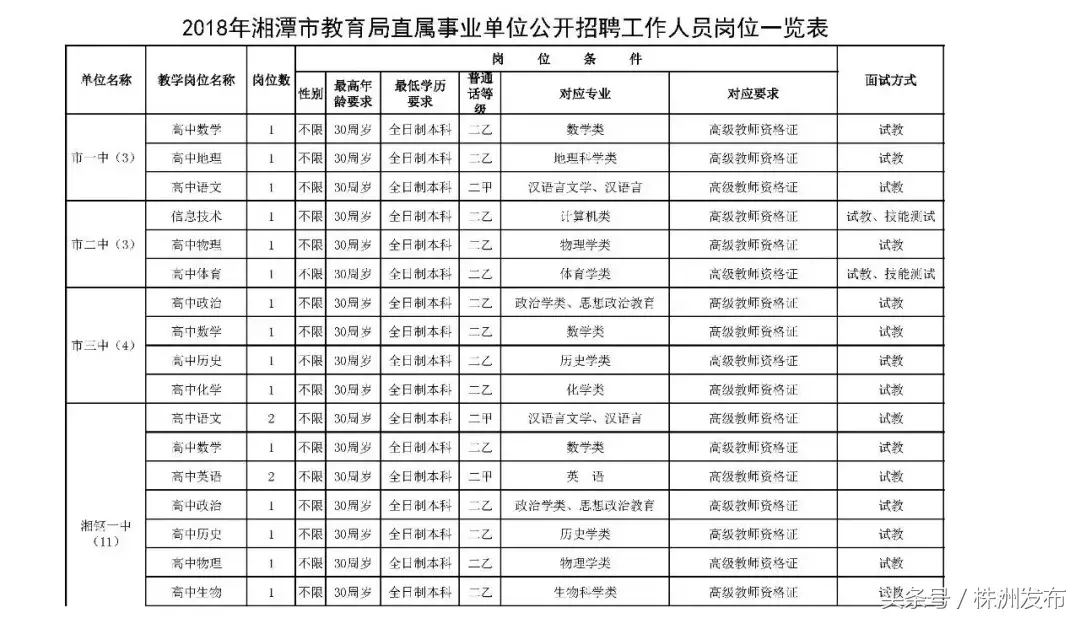 湖南事业单位招聘