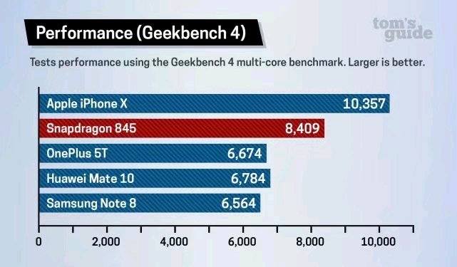 Galaxy S9 PK iPhone X：旗舰手机你买谁？