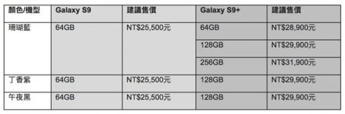 三星Galaxy S9/S9 中国台湾市场价曝出：5508元起