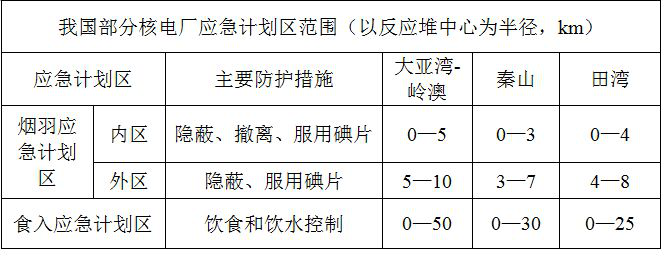 揭秘大亚湾核电站及核事故逃生办法