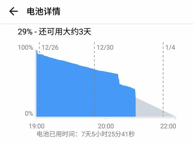 360手机N6 Lite实测，真不敢相信它800元不到