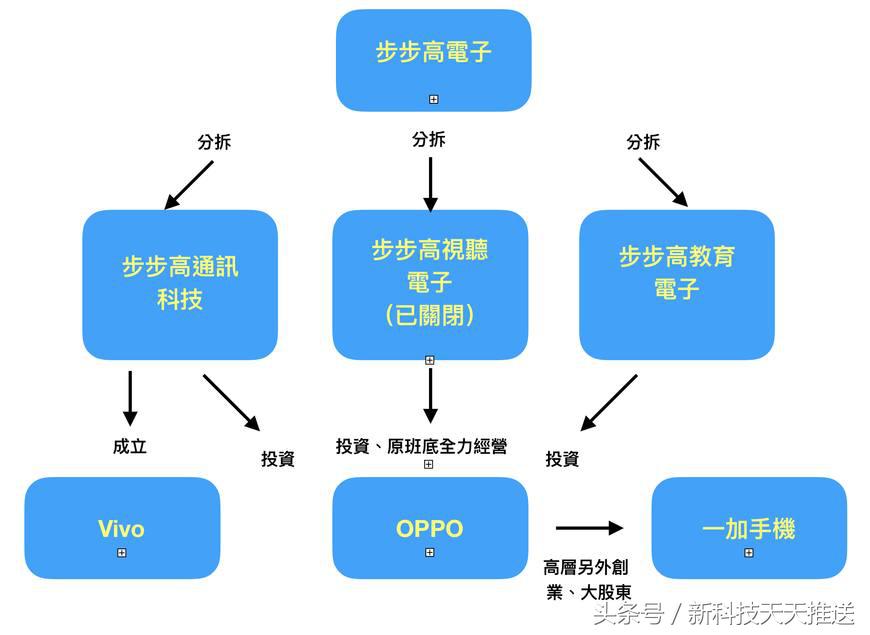 iPhone输掉? 国内品牌逆转登全世界第二个手机厂